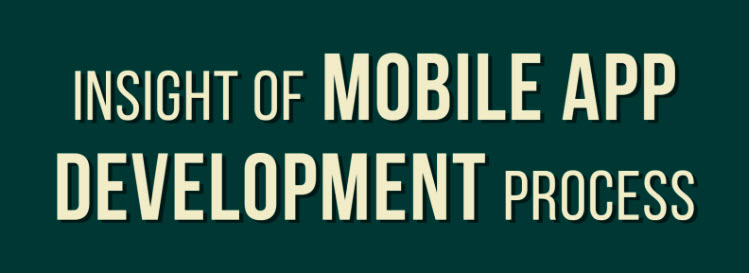 Infographic - Insight of Mobile App Development Process