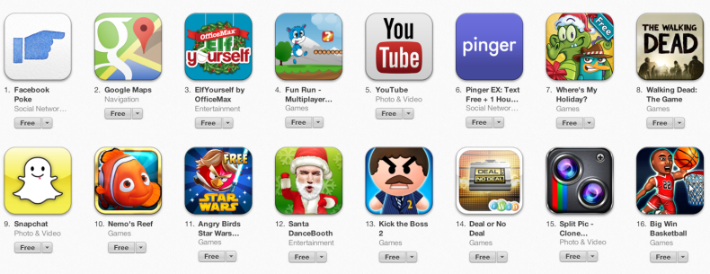 App Store Optimization: What You Need to Know
